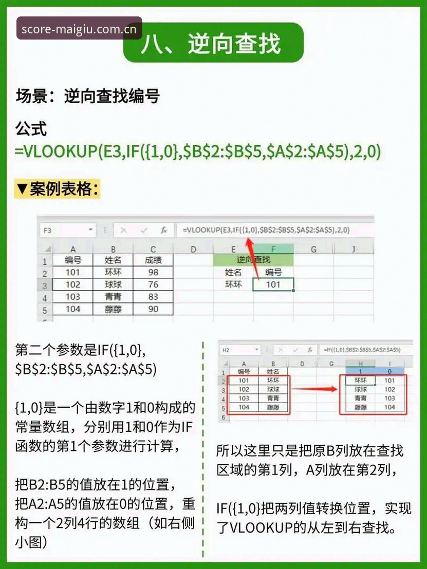 从投注小白到数据控，他的买球平台CN中文版使用教程值得一看